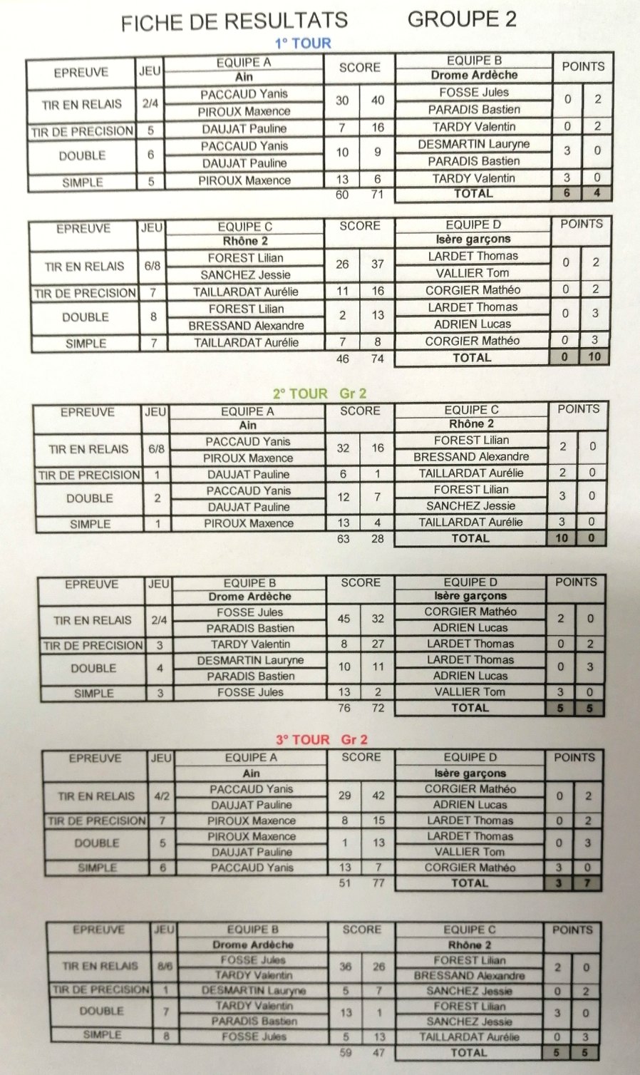 resultats_3.jpg