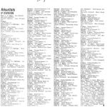 1998-Championnat de France quadrettes 13