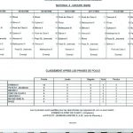 2000-Bilan des poules Nationale 4