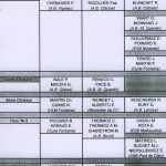 2002-Championnat Isère Doubles