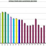evolution-licencies-jeunes.jpg