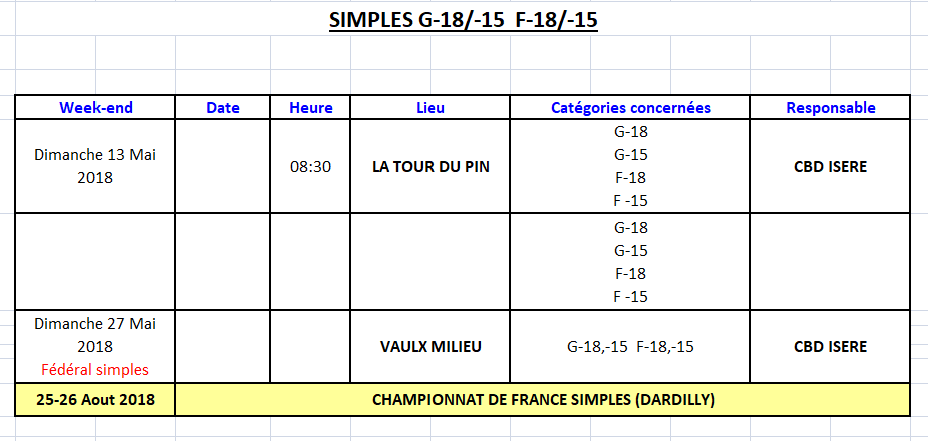 U15- U18 Simples
