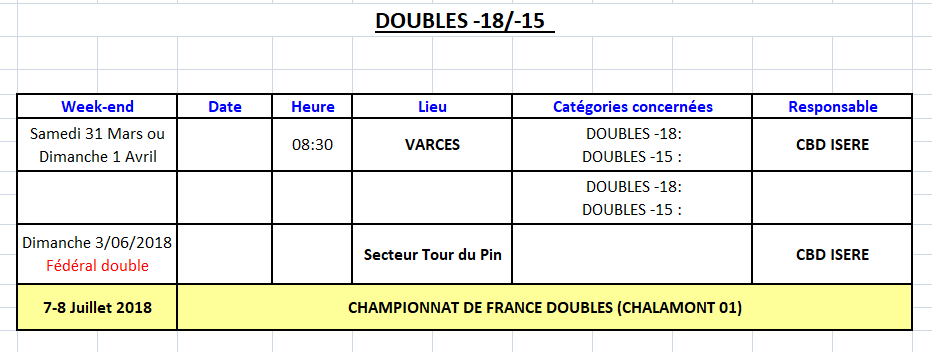 U15 – U18 Doubles