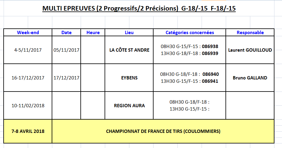 U15 – U18 Multi épreuves