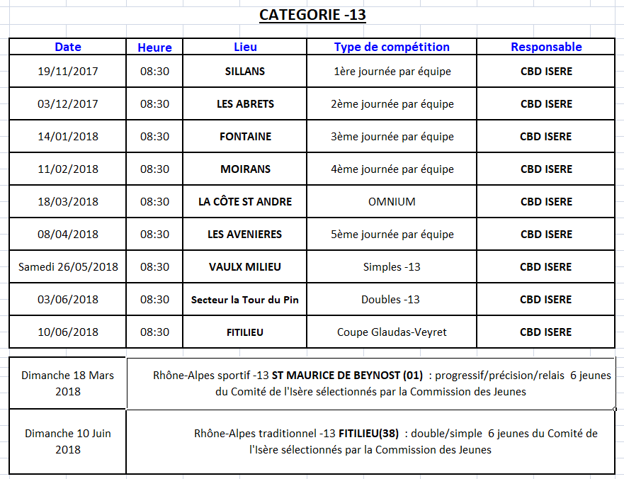 U13 saison 2017-2018