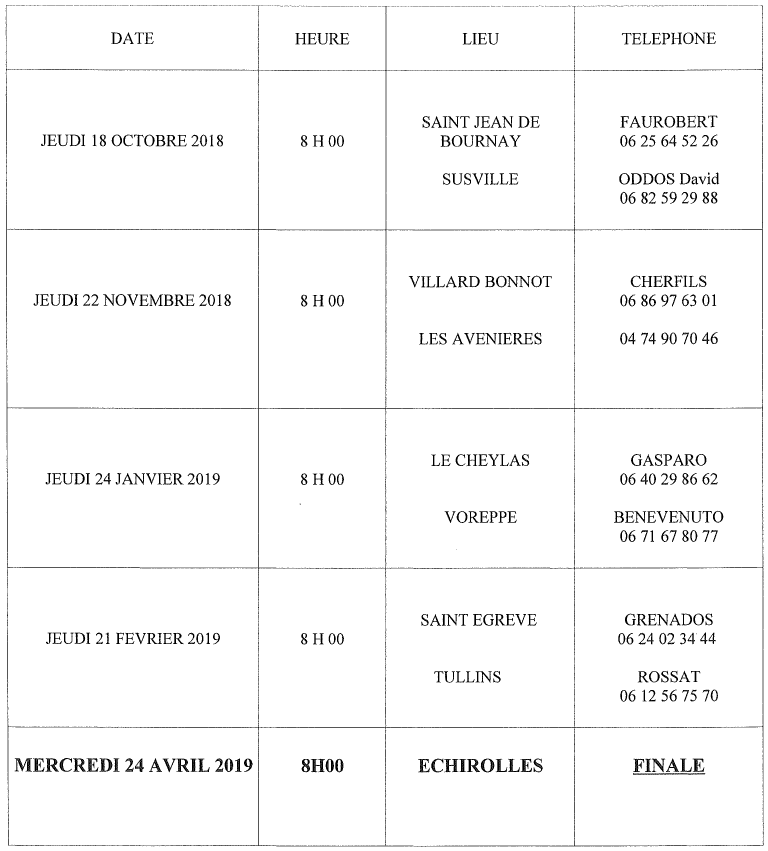 masters vétérans saison 2018-2019