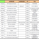 secteurs-01022018-2.png