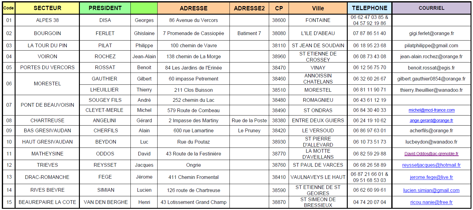 Présidents de Secteur