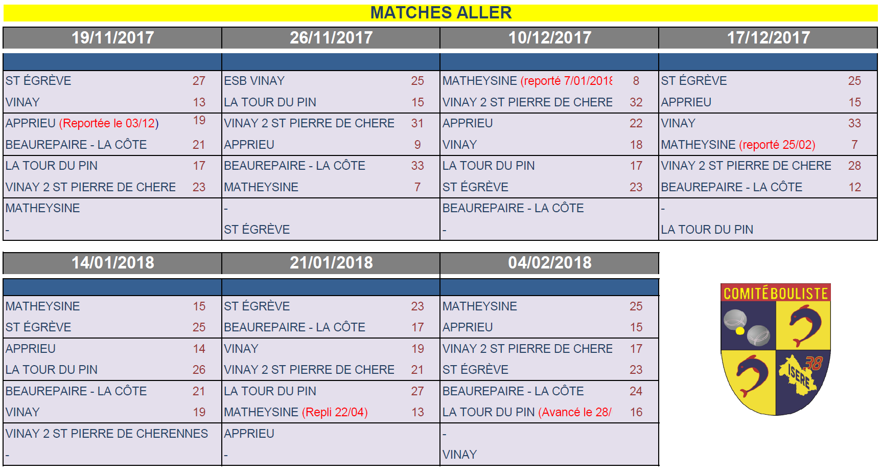 AS F3-F4 2018 : Tableau final