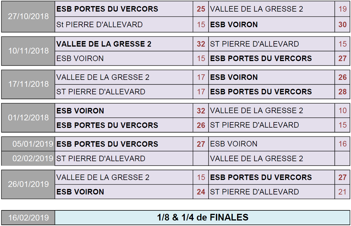 Clubs N4 2018-2019 : J6