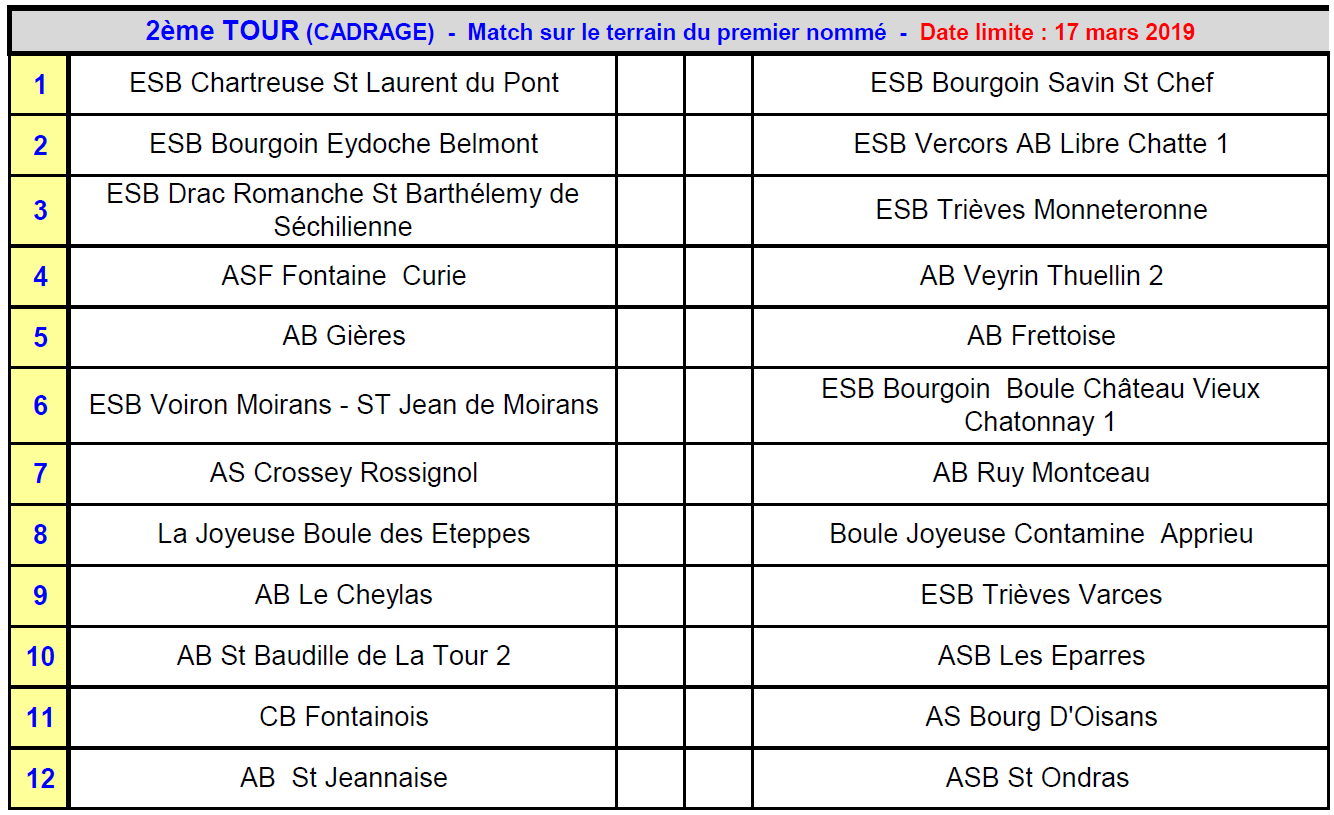 AS M3-M4 2019 : Tirages du cadrage et 3ème tour