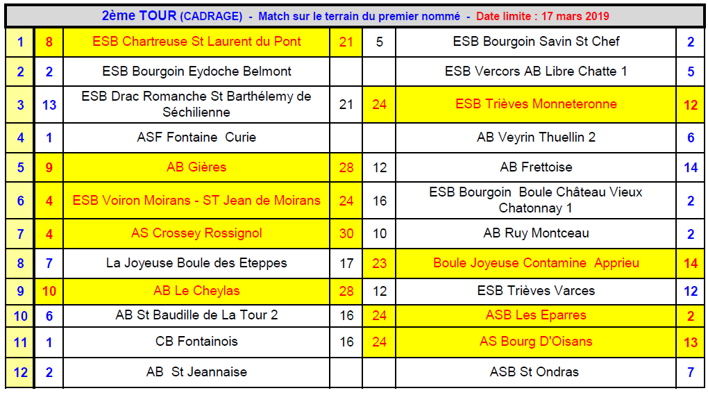AS M3-M4 2019 : Résultats partiels