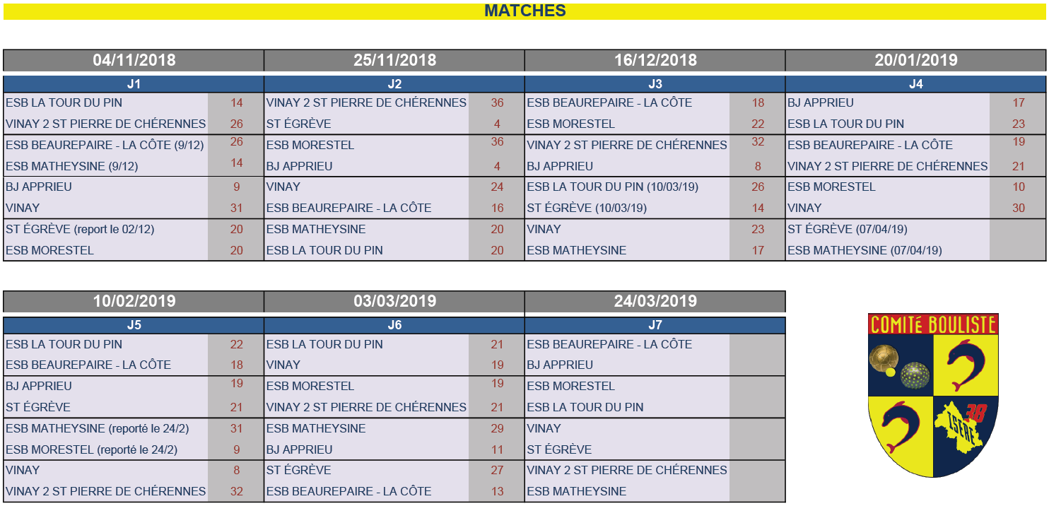 AS F3-F4 2018-2019 : 6ème journée