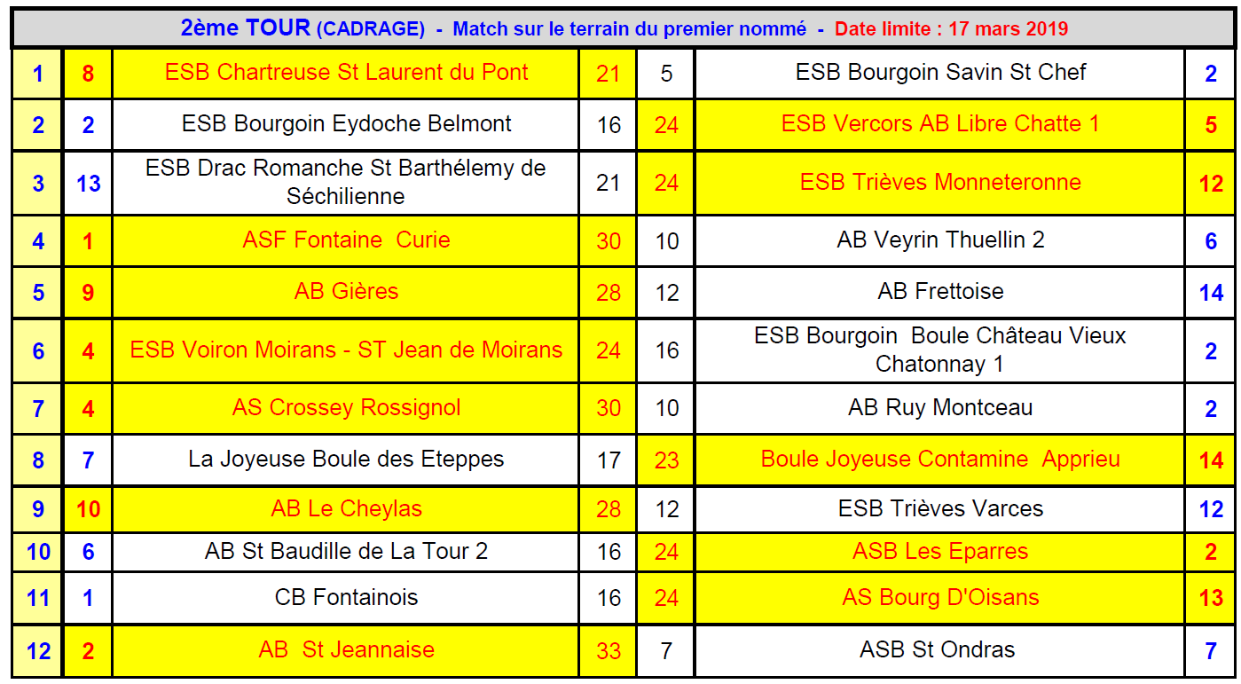 AS M3-M4 2019 : Résultats 2ème et 3ème Tours