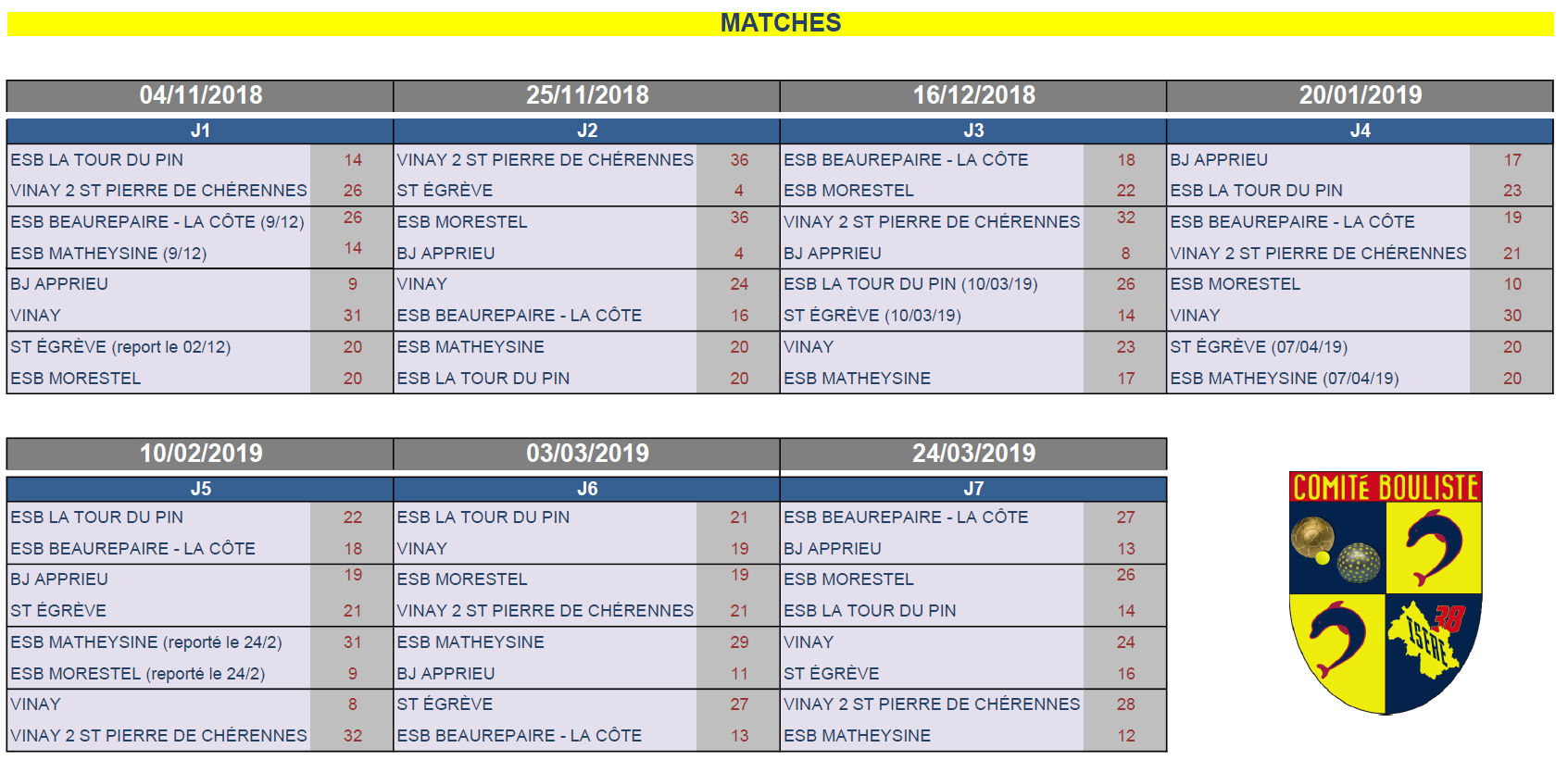 AS F3-F4 2018-2019 : Classement final