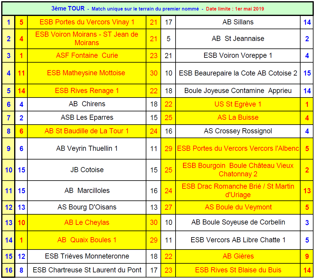 AS M3-M4 2019 : Les Qualifiés