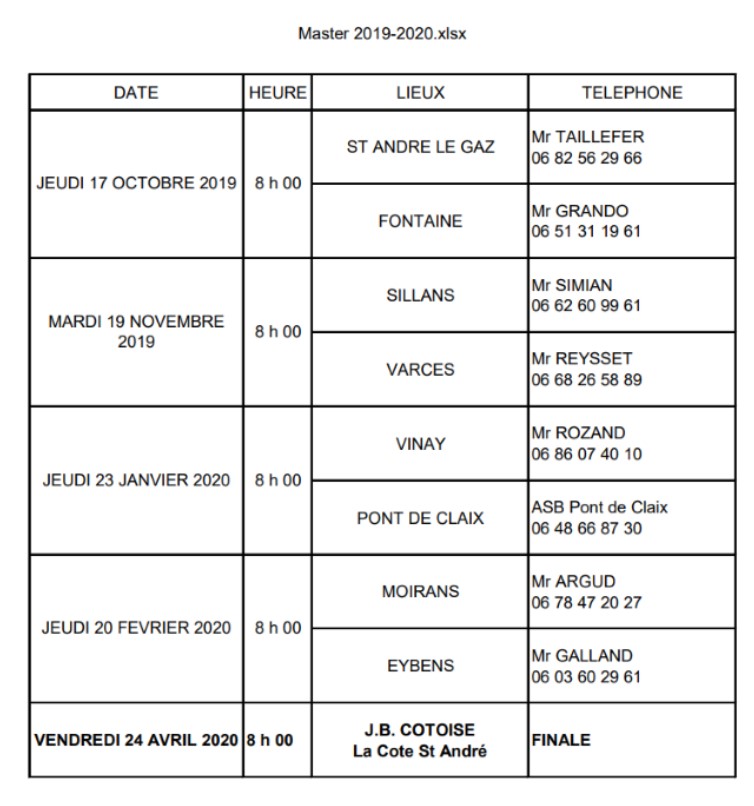 Masters Vétérans saison 2019/2020.