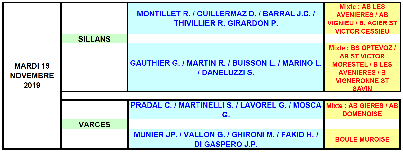Masters Vétérans 2ème Jeudi qualificatif