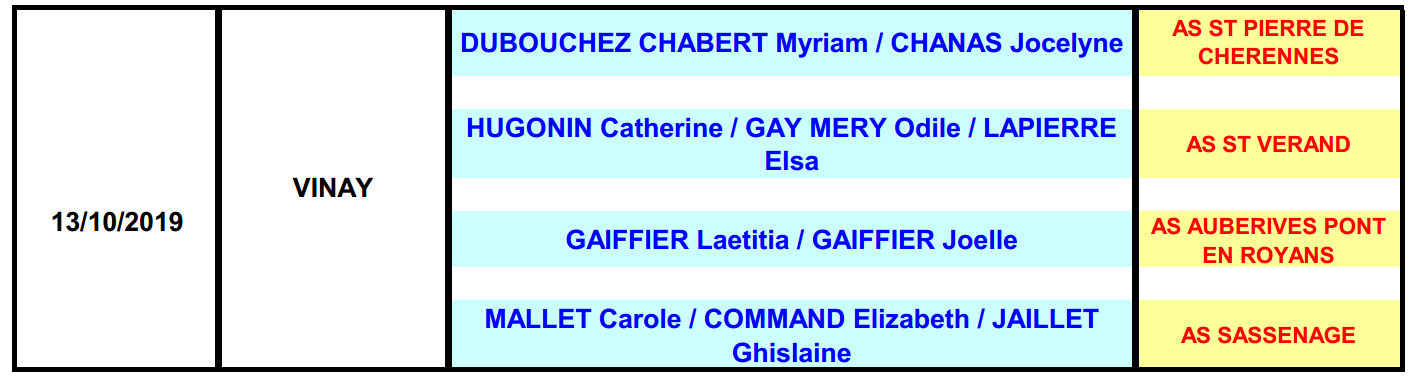 Mini Bol d’Or féminin 2019-2020 : 2ème étape à Vinay