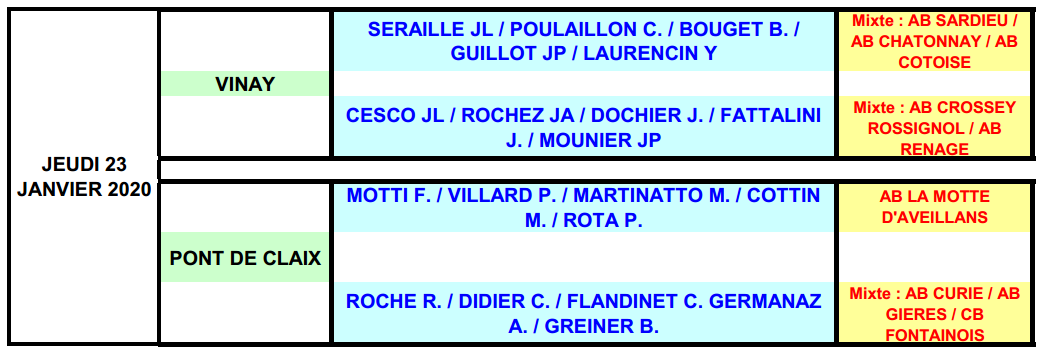 Masters Vétérans 3ème Jeudi qualificatif