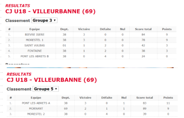 Championnat U18 – Résultats J3