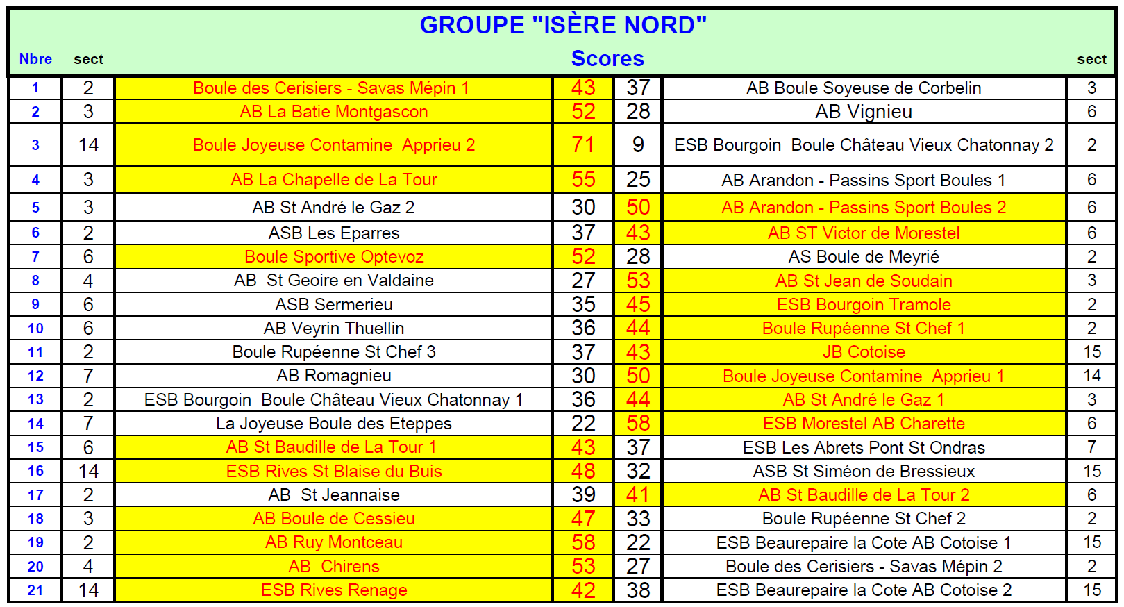AS M3-M4 2019-2020 : Cadrage et 3ème Tour
