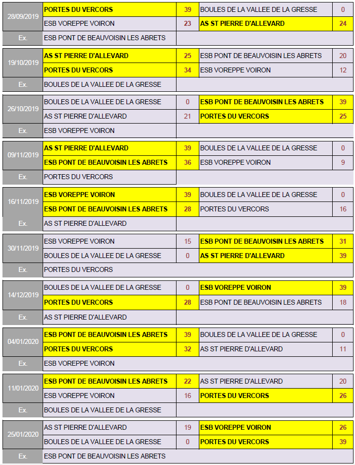 Clubs N4 : Classement final
