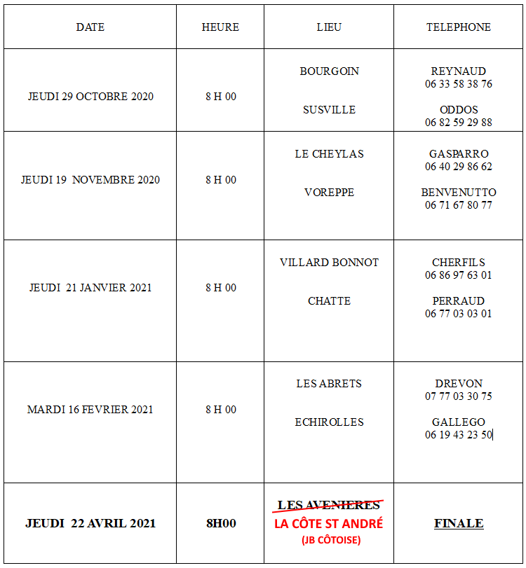 Masters Vétérans 2020-2021