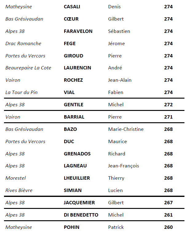 Michel Gentile pour un nouveau mandat !