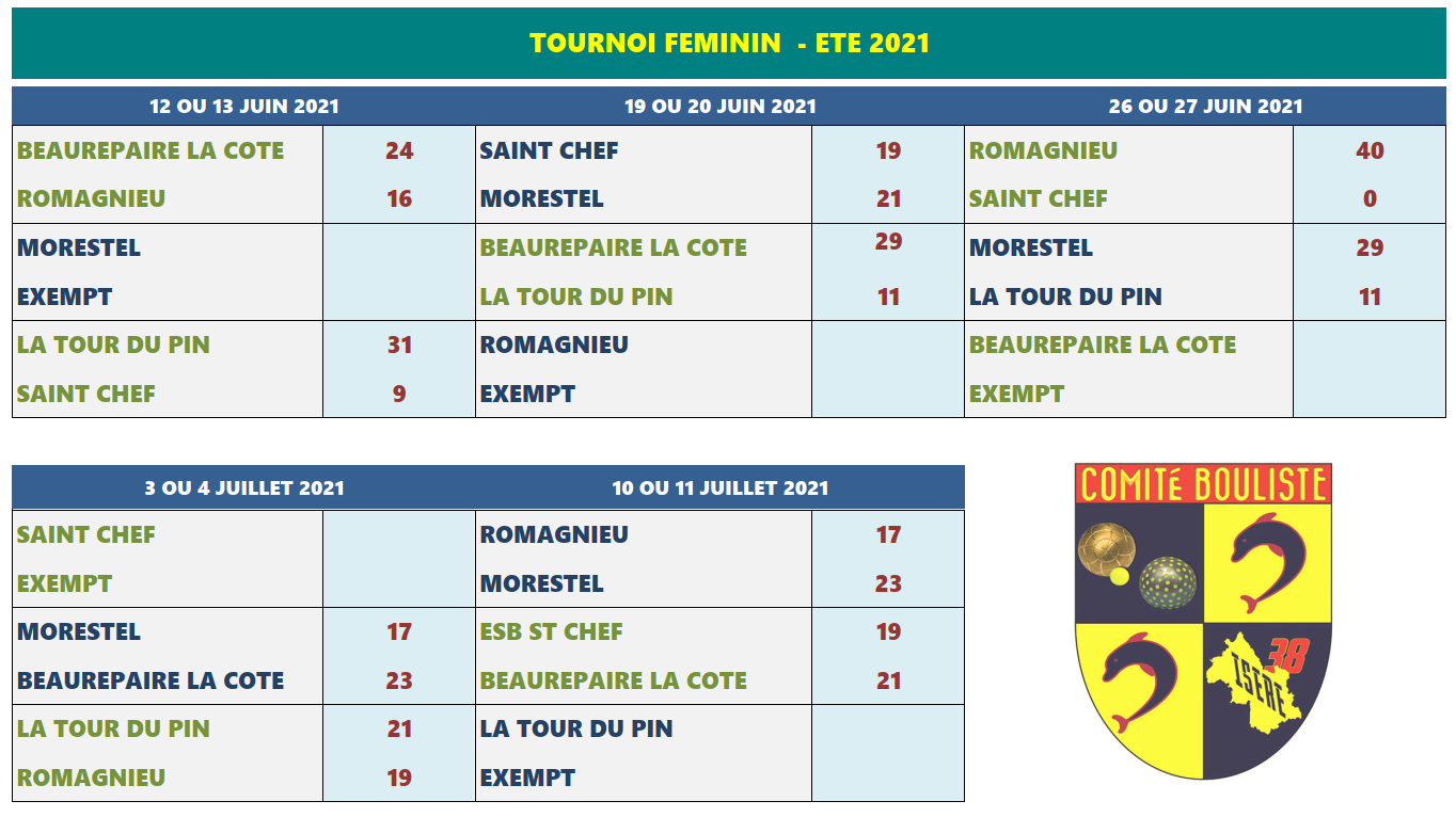 Tournoi d’Été 2021 : J5 finale