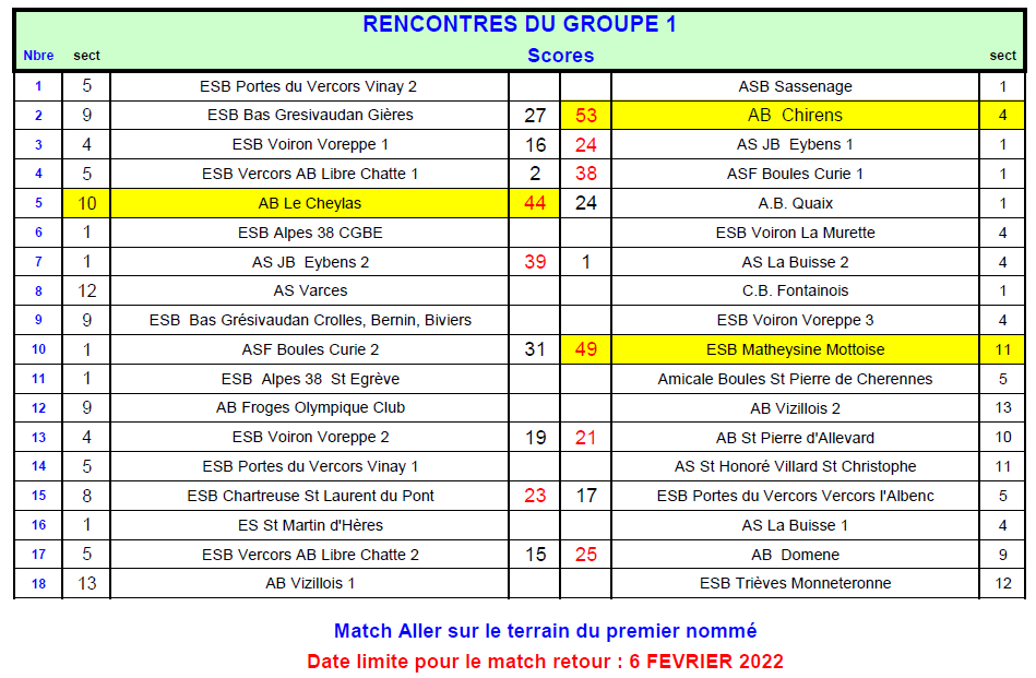 [AS M3-M4 2021-2022] Résultats partiels !