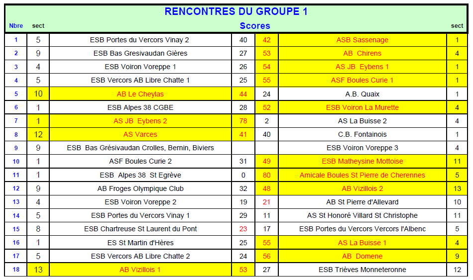 [AS M3-M4 2021-2022] Résultats partiels suite !
