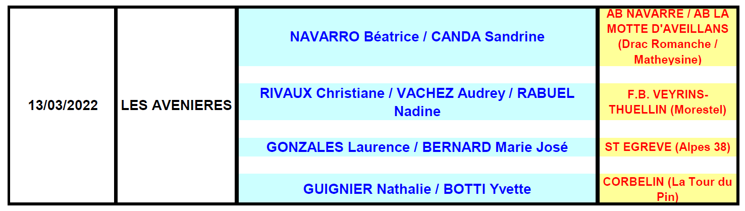 Mini Bol d’Or Féminin 2021-2022 : 4ème journée