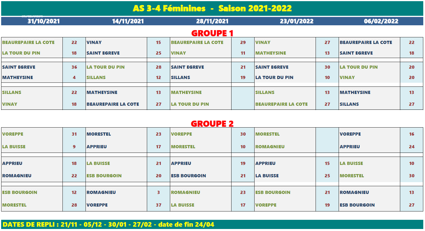 [AS F3-F4 2021-2022] : Résultats partiels (suite)