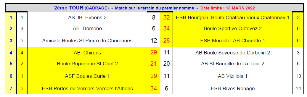 [AS M3-M4 2021-2022] Résultats partiels !