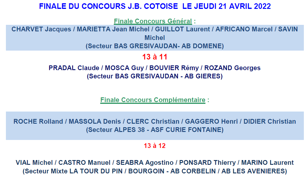 [Masters Vétérans 2021-2022] Les vainqueurs sont connus !