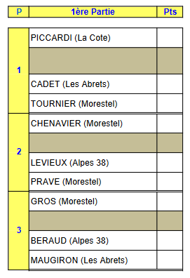 [Fédéral Mixte 2022] 1-2 D