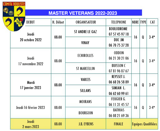[Masters Vétérans 2022-2023] Le Calendrier !