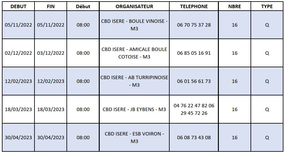 [Qualificatifs M3 2022-2023] Les dates sont connues !
