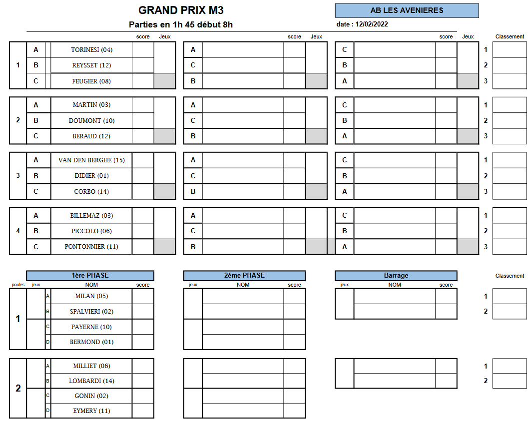 [Qualificatifs M3 2022-2023] 12/02 : 3ème étape aux AVENIÈRES !
