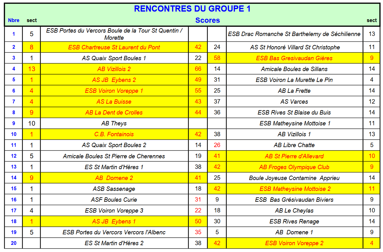 [AS-M3-M4-2022-2023] Résultats connus au 03/02 !
