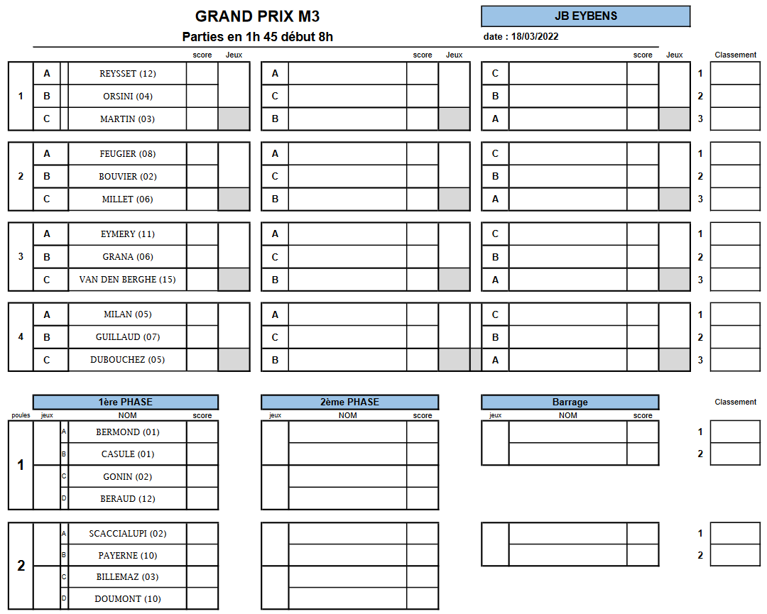 [Qualificatifs M3 2022-2023] 18/03 : 4ème étape à EYBENS !