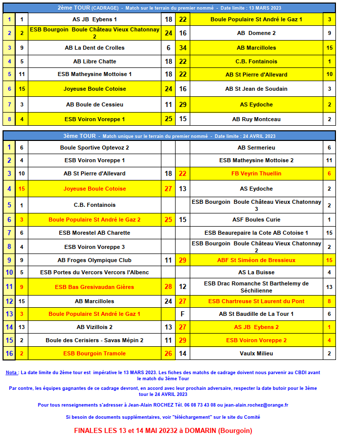 [AS-M3-M4-2022-2023] Résultats connus au 07/04 !