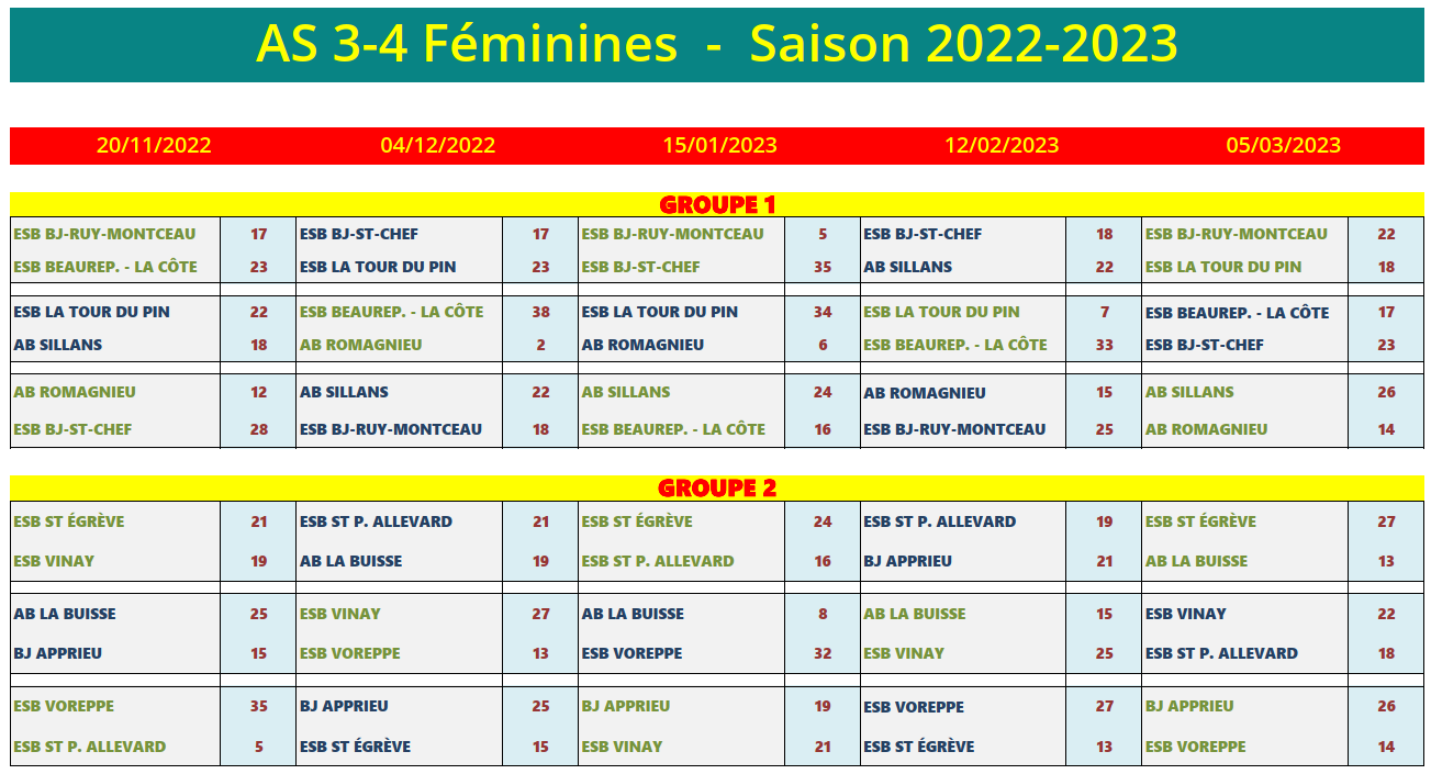 [AS-F3-F4-2022-2023] Résultats connus au 11/04 !