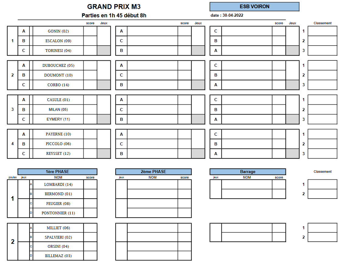 [Qualificatifs M3 2022-2023] 30/04 : 5ème étape à VOIRON !