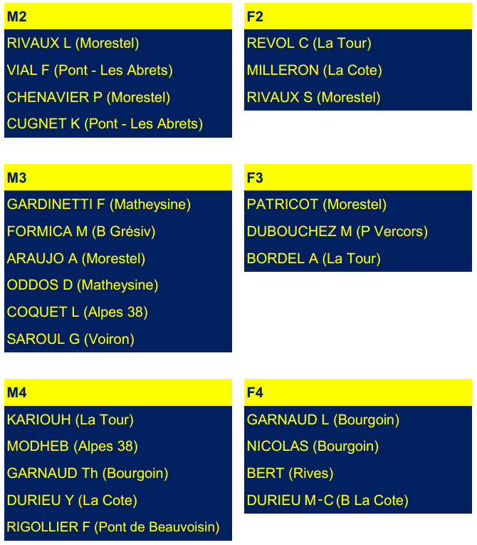 [Fédéral Simple 2023] Les Résultats !