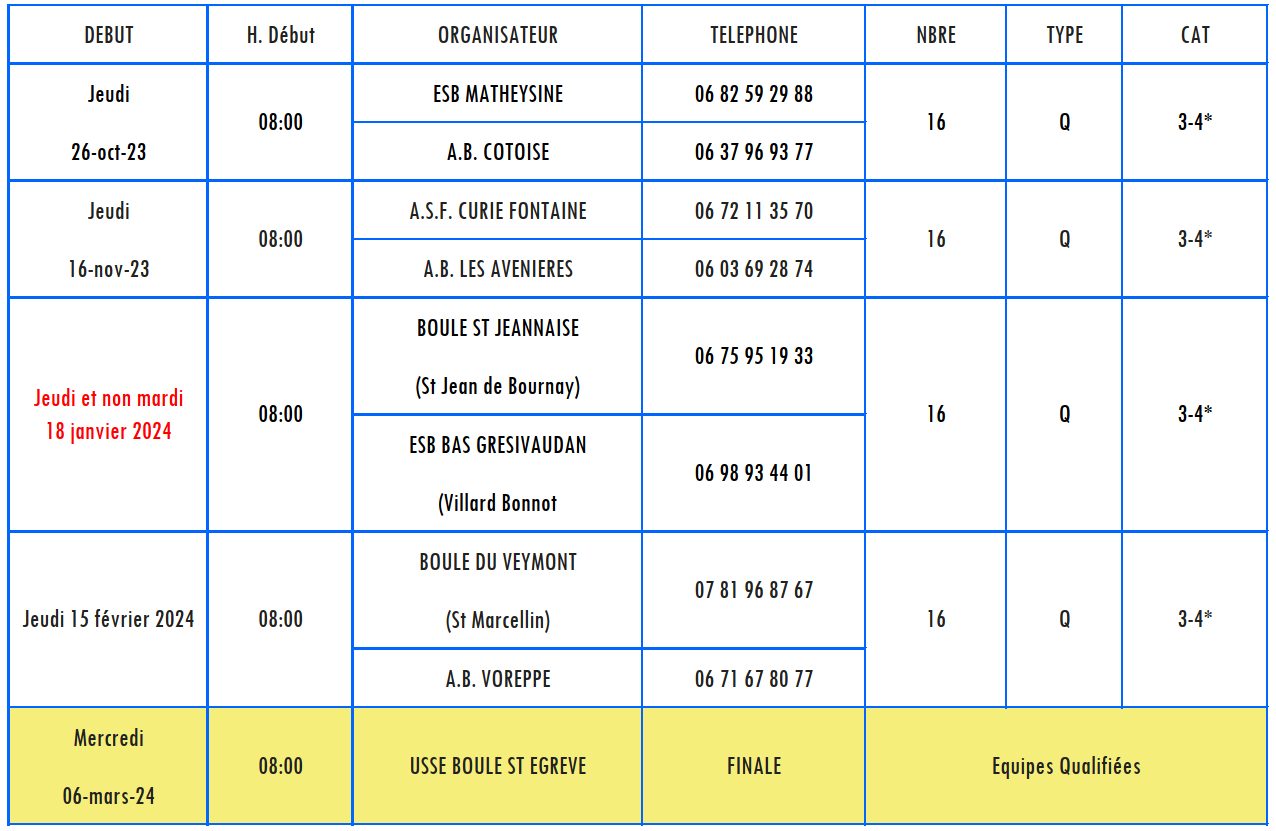[Masters Vétérans 2023-2024] Les dates de la prochaine saison !