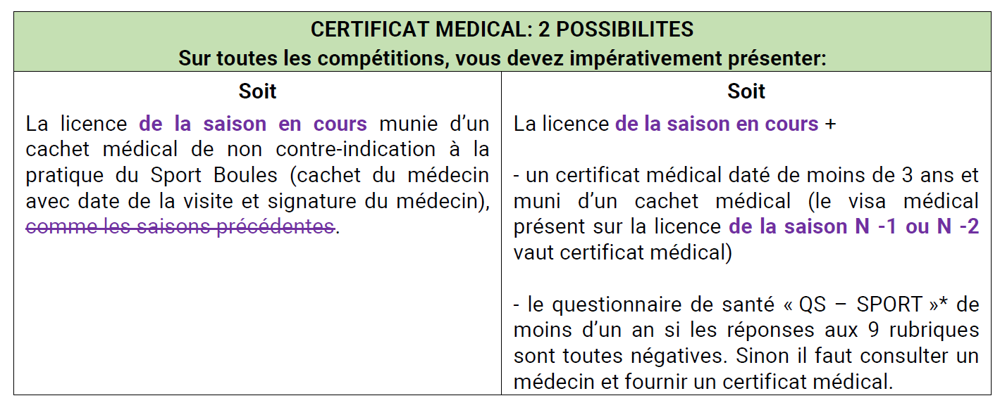 Questionnaire de Santé