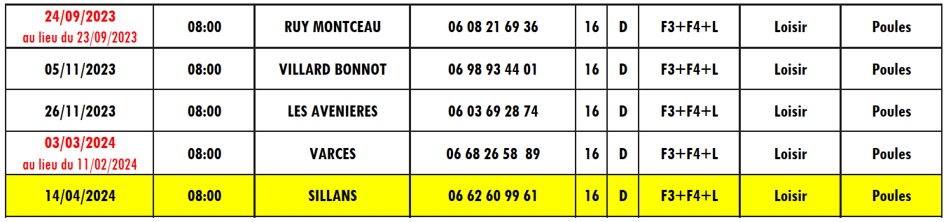 [Mini Bol d’Or Féminin 2023-2024]