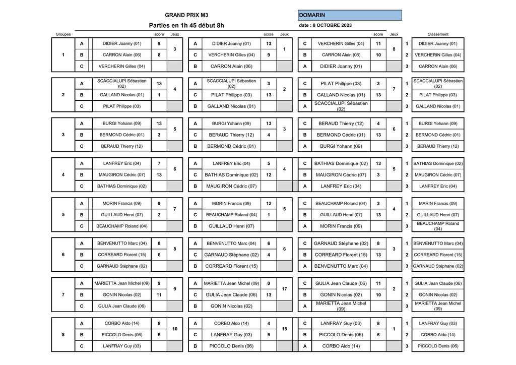 [Qualificatif M3 2023-2024] 1ère étape à Domarin – Résultats